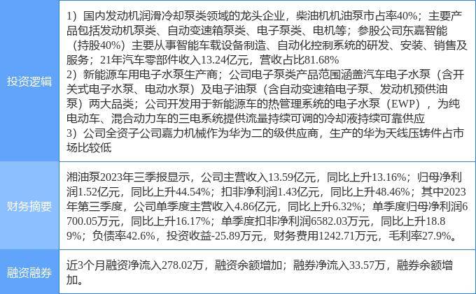 赢博体育2月9日湘油泵涨停阐明：汽车零部件新能源车零部件华为财产链观点热股(图1)