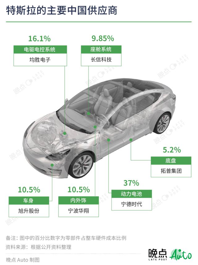 汽车供应链体例赢博体育生变新军兴起(图1)