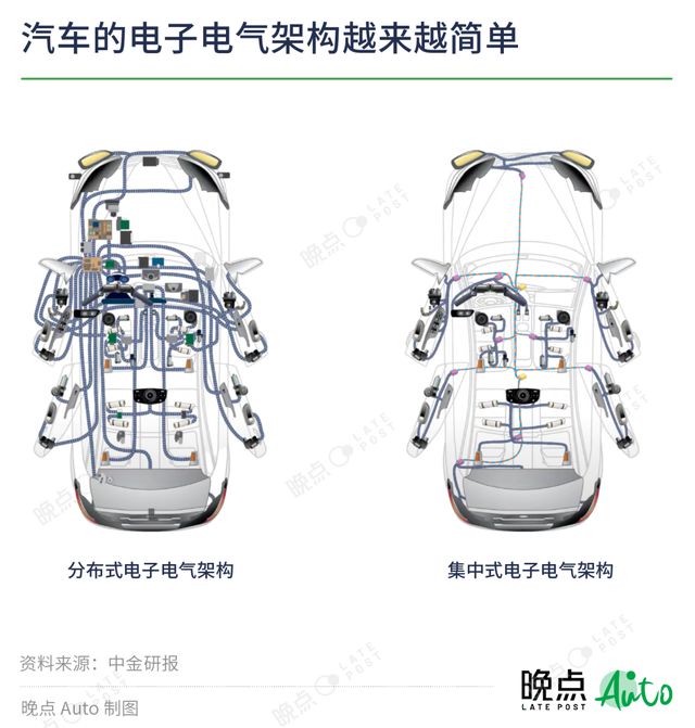 汽车供应链体例赢博体育生变新军兴起(图5)