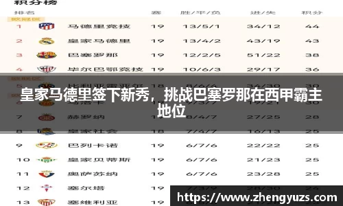 皇家马德里签下新秀，挑战巴塞罗那在西甲霸主地位