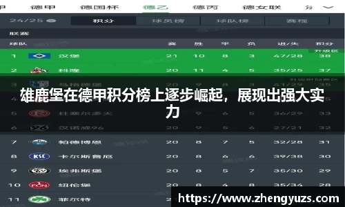 雄鹿堡在德甲积分榜上逐步崛起，展现出强大实力