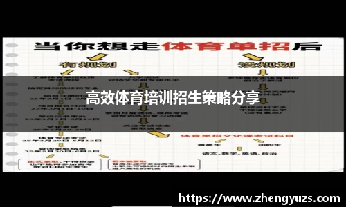 高效体育培训招生策略分享
